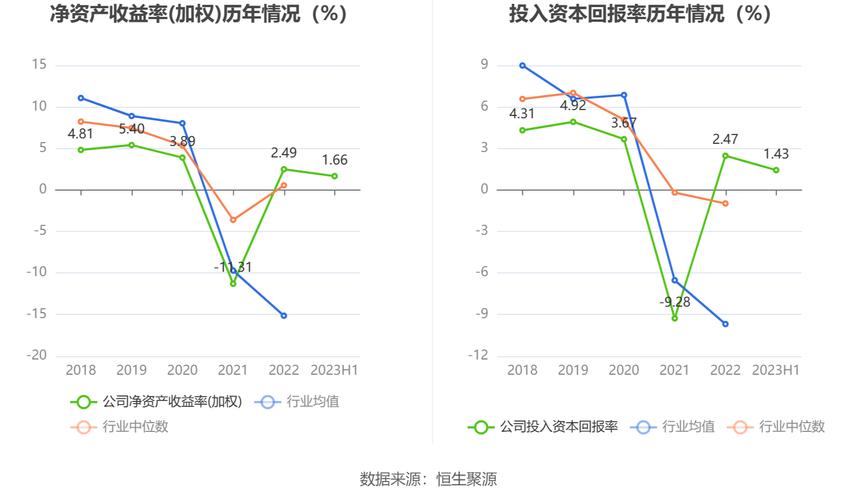 亚厦股份财务数据解读_亚厦股份有限公司好吗_亚厦股份2023年半年度报告分析
