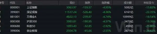 港股恒生指数失守19000点_沪指大盘跌破过2000点吗_A股市场持续下跌