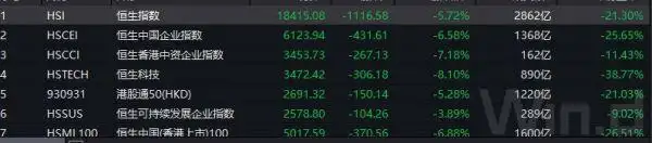 港股恒生指数失守19000点_A股市场持续下跌_沪指大盘跌破过2000点吗