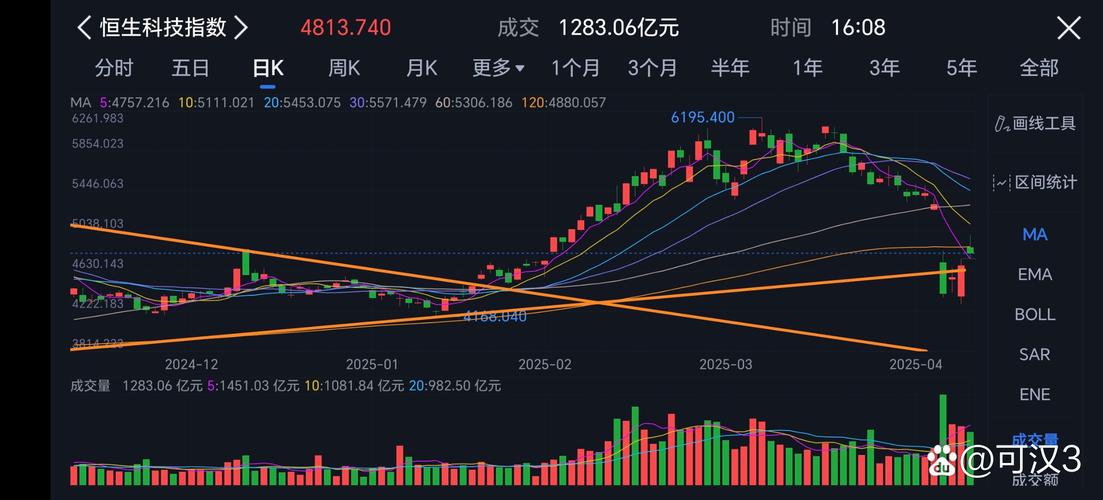 沪指大盘跌破过2000点吗_指数涨账户没赚钱原因_上证指数涨但个股跌