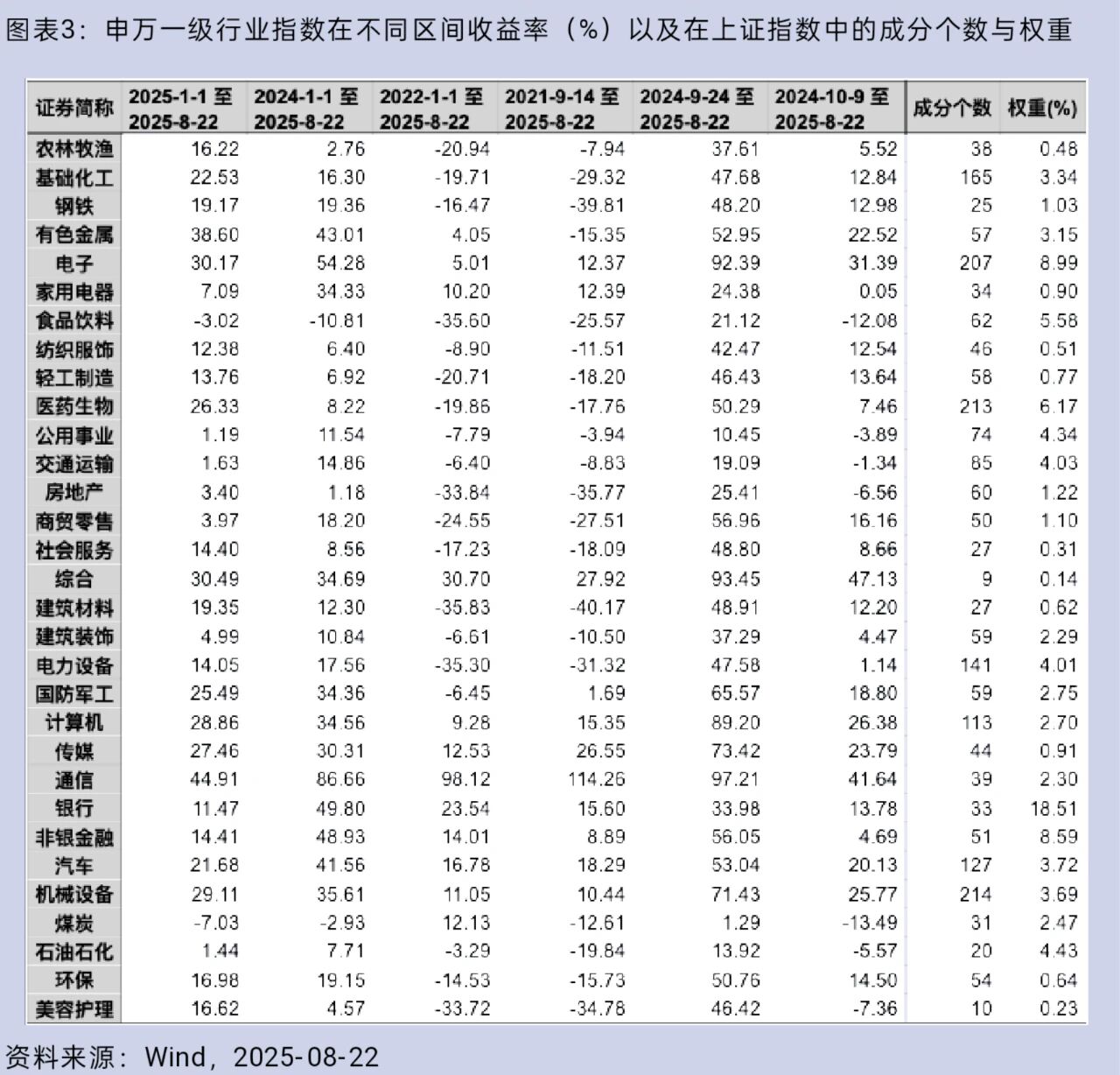 上证指数涨但个股跌_指数涨账户没赚钱原因_沪指大盘跌破过2000点吗