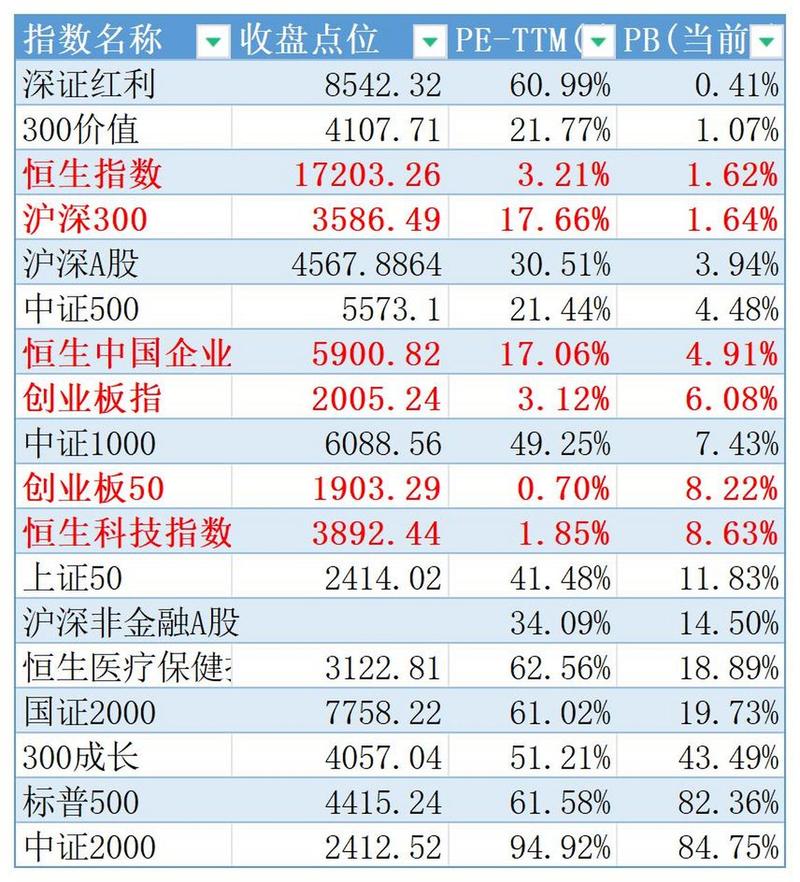 东方财富网基金收益率_公募基金跑输宽基指数分析_基金跑不赢指数原因