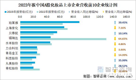 _ 2023年A股上市公司投资者关系调研 _上市公司数量去哪里看