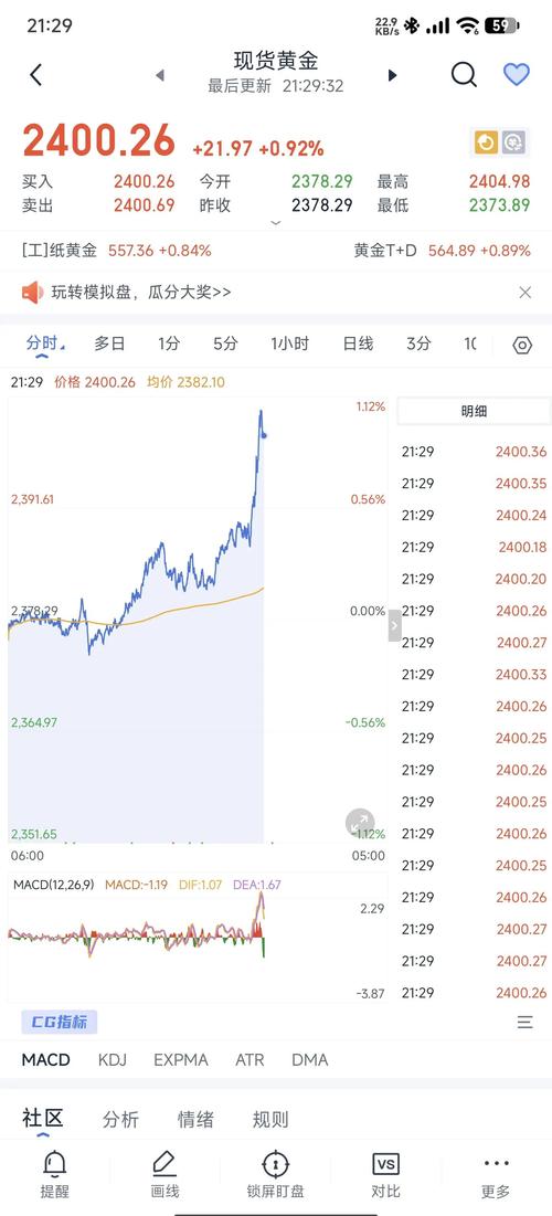 美元走软对白银的影响_现货白银价格走势分析_5.22白银tb行情