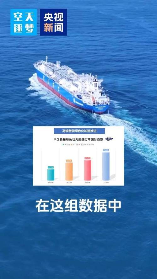 造船业形势_2024年中国造船业数据报告_中国造船业三大指标连续15年全球第一