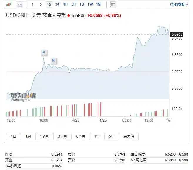 沪指跌破3000点_沪指大盘跌破过2000点吗_深成指跌6.08%