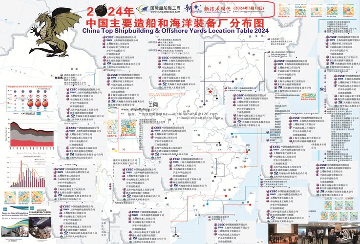 造船业形势_中国造船业市场份额分析_中国造船业发展历程