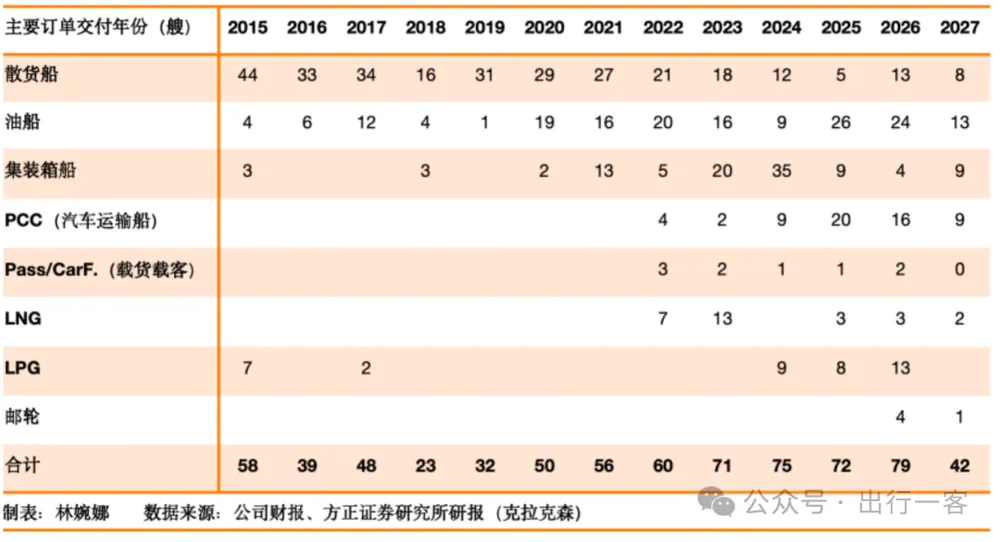 造船业形势_中国造船业市场份额分析_中国造船业发展历程