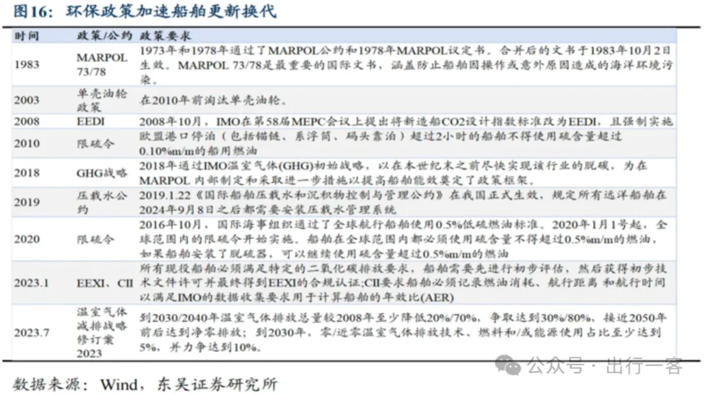 中国造船业市场份额分析_造船业形势_中国造船业发展历程