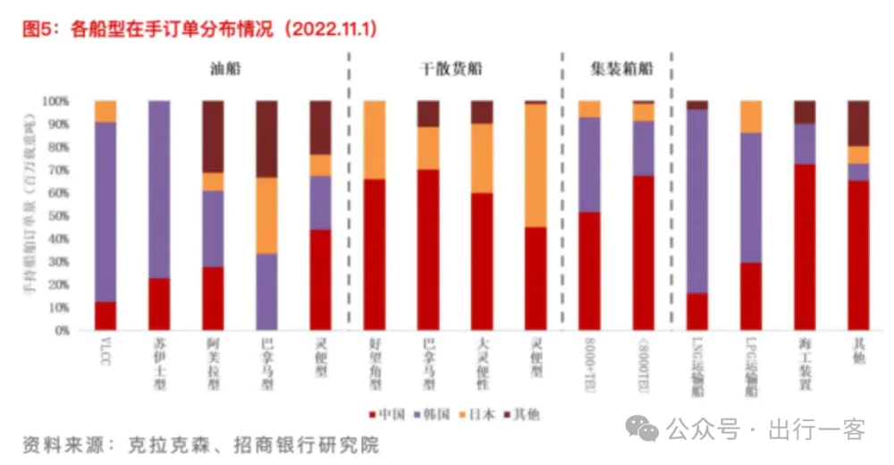 造船业形势_中国造船业发展历程_中国造船业市场份额分析