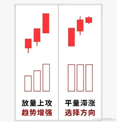 股票下跌缩量_成交量柱状图分析_判断股票缩量放量技巧