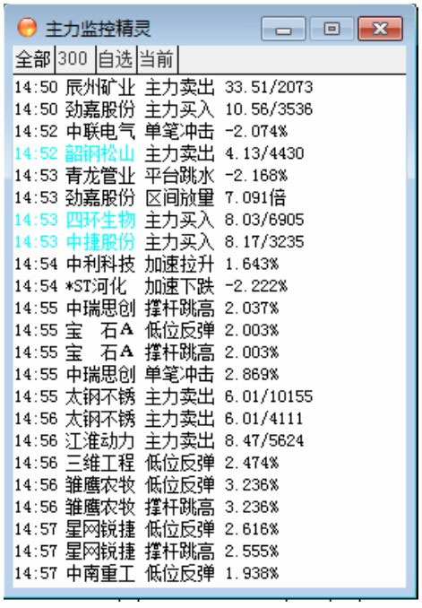 通达信软件功能键使用_股票分析软件功能键应用_股票量能监控软件