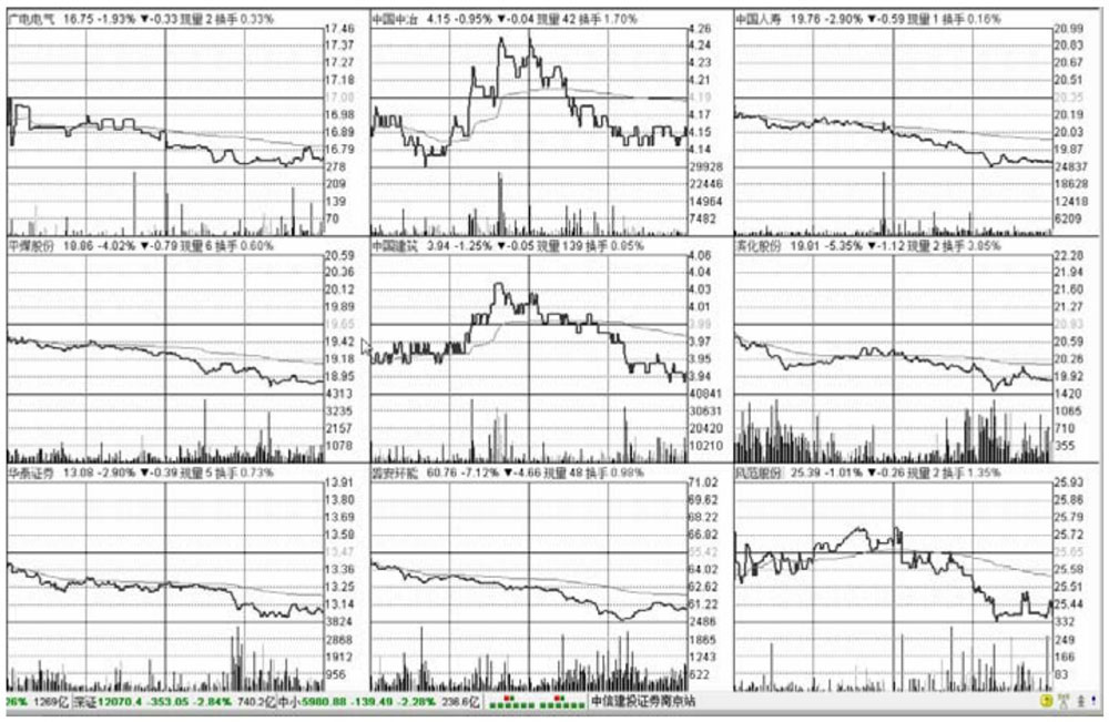 股票量能监控软件_通达信软件功能键使用_股票分析软件功能键应用