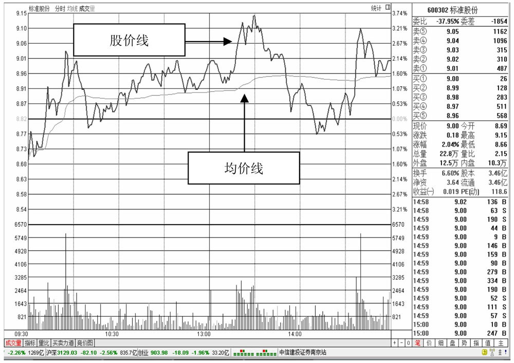 股票分析软件功能键应用_股票量能监控软件_通达信软件功能键使用