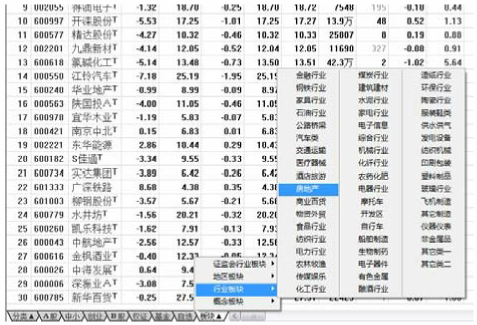 通达信软件功能键使用_股票分析软件功能键应用_股票量能监控软件