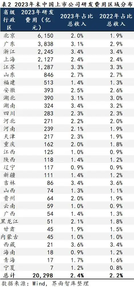  31省市上市公司财务分析 _上市公司数量去哪里看_