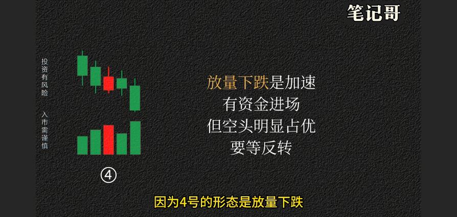 量价关系分析_连续下跌形态反转_股票下跌缩量