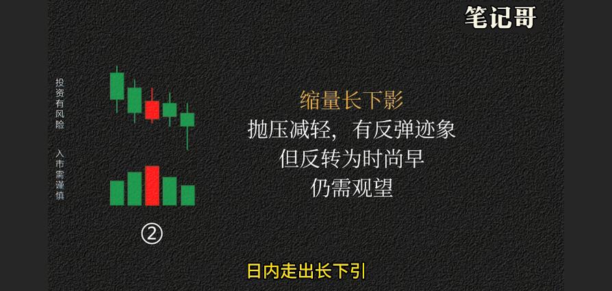 量价关系分析_连续下跌形态反转_股票下跌缩量