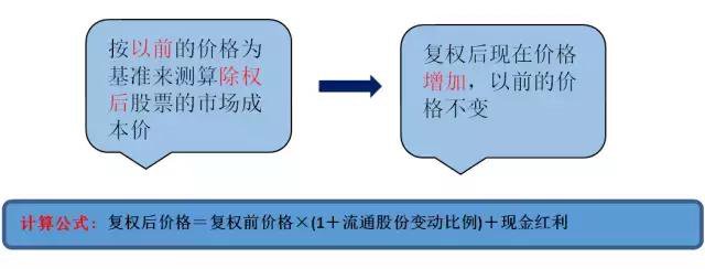 除权和前复权哪个是真实价位_股票复权计算_前复权与后复权区别