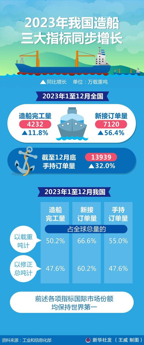 中国造船行业相关政策_造船业形势_中国造船行业发展历程