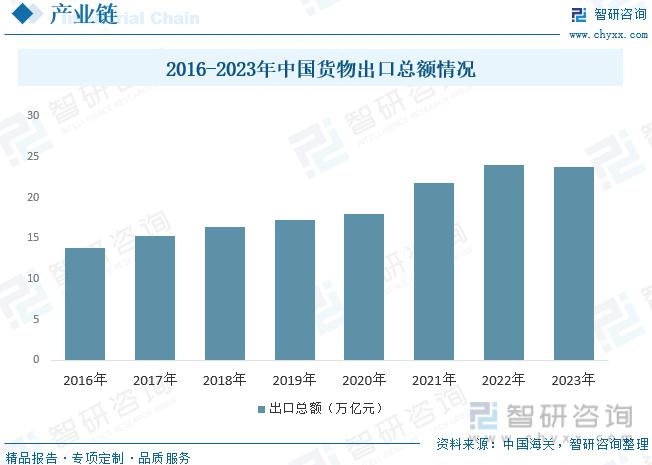 中国造船行业发展历程_中国造船行业相关政策_造船业形势