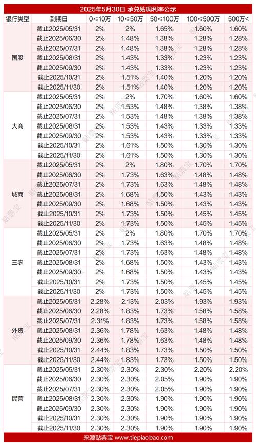 银行商业汇票贴现利息计算方法_商业汇票贴现利率计算公式_银行贴现率求年化百分比率