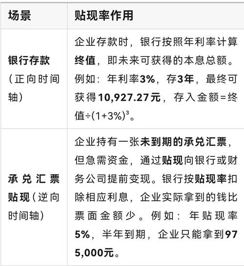 银行贴现率求年化百分比率_银行票据贴现利息计算_票据贴现利率计算公式