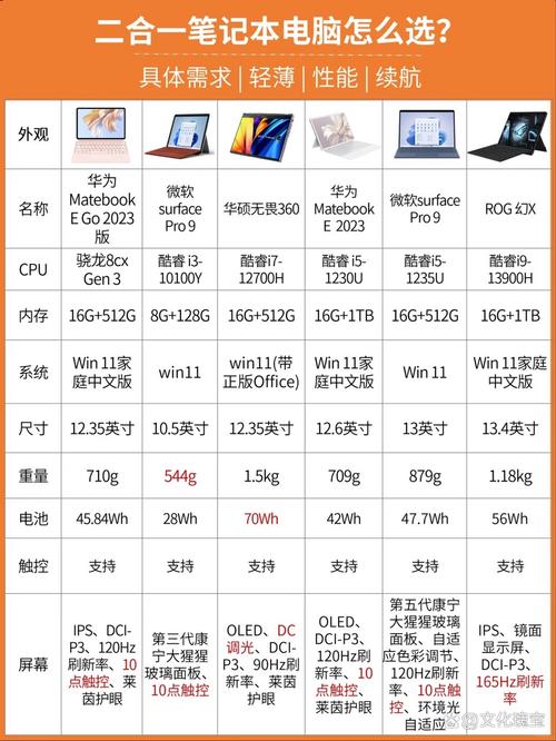 英特尔酷睿i5-3317U处理器_intel英特尔酷睿i5_微软Surface Pro配置