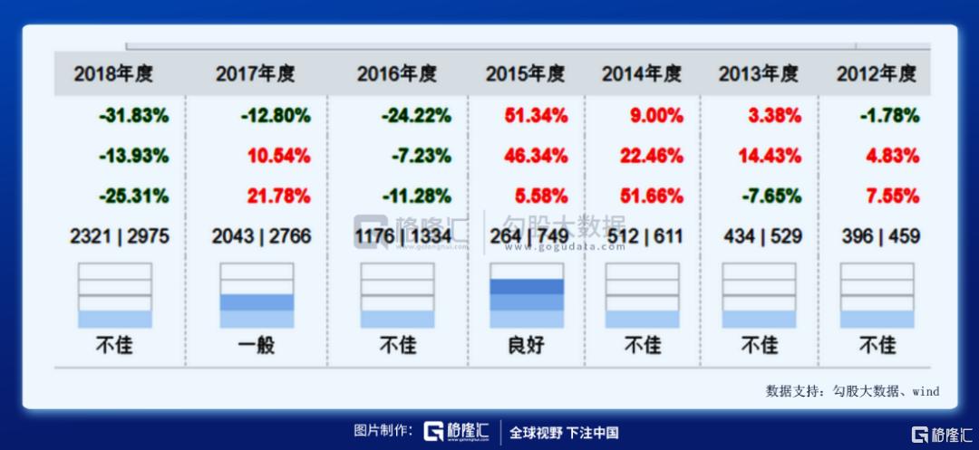 诺安股票基金怎么样_诺安成长基金连续暴跌_诺安基金蔡嵩松内幕交易调查
