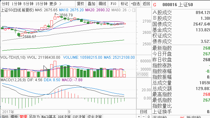 止损操作技巧_永生投资行情_散户炒股误区