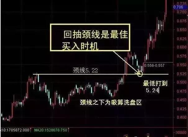 散户炒股误区_止损操作技巧_永生投资行情