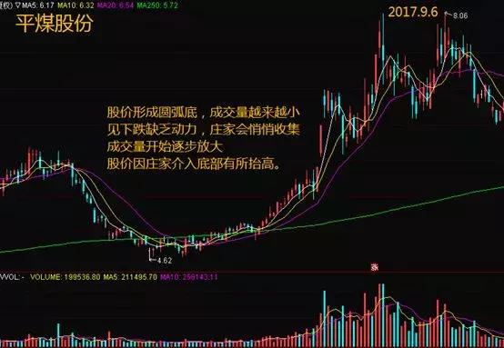 永生投资行情_止损操作技巧_散户炒股误区