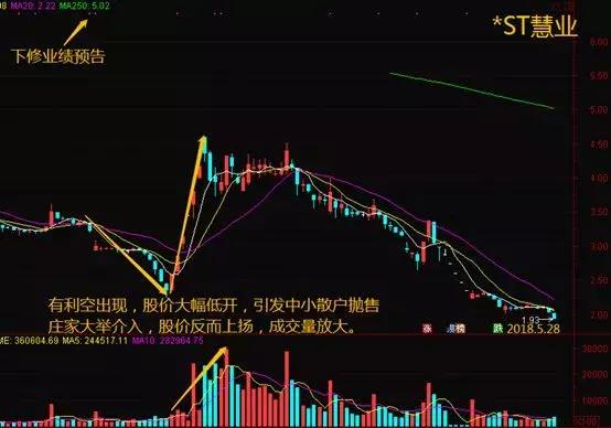 永生投资行情_止损操作技巧_散户炒股误区