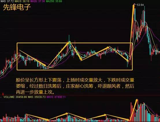 永生投资行情_止损操作技巧_散户炒股误区