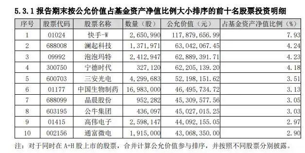 600703股票持仓基金_谢治宇基金持仓分析_宁德时代谢治宇重仓股