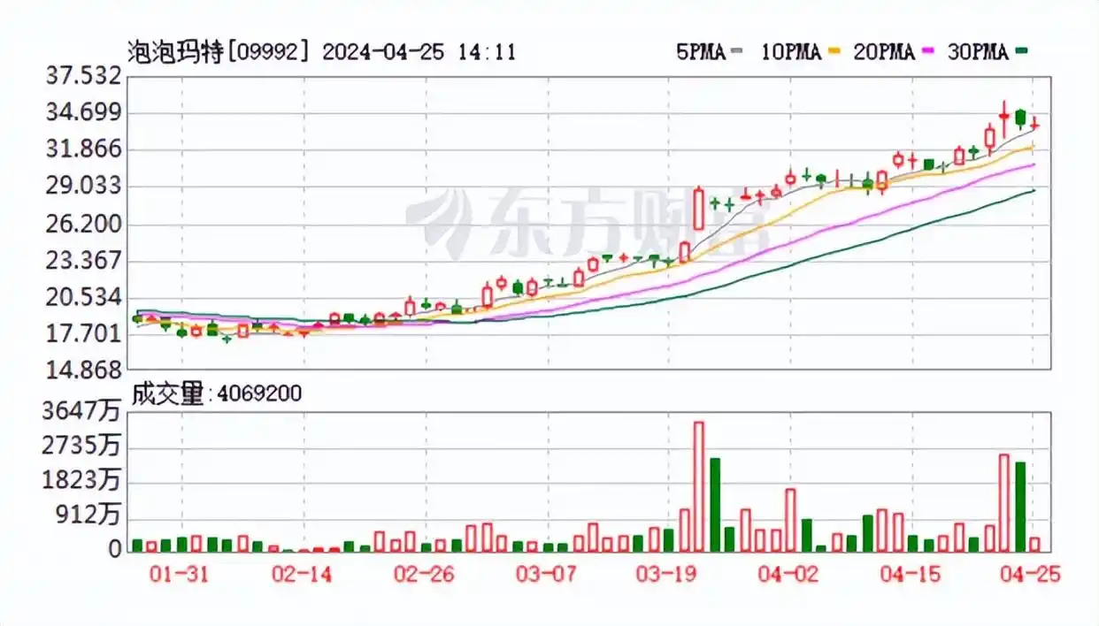 600703股票持仓基金_宁德时代谢治宇重仓股_谢治宇基金持仓分析
