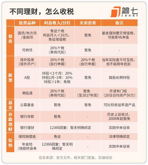 基金持有未到期进行转让_基金买卖差价收益_基金股票分红