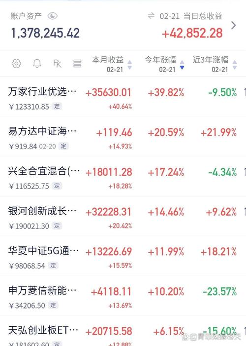 东方财富网基金收益率_基金收益排行榜 2023_东方区域发展 基金收益率