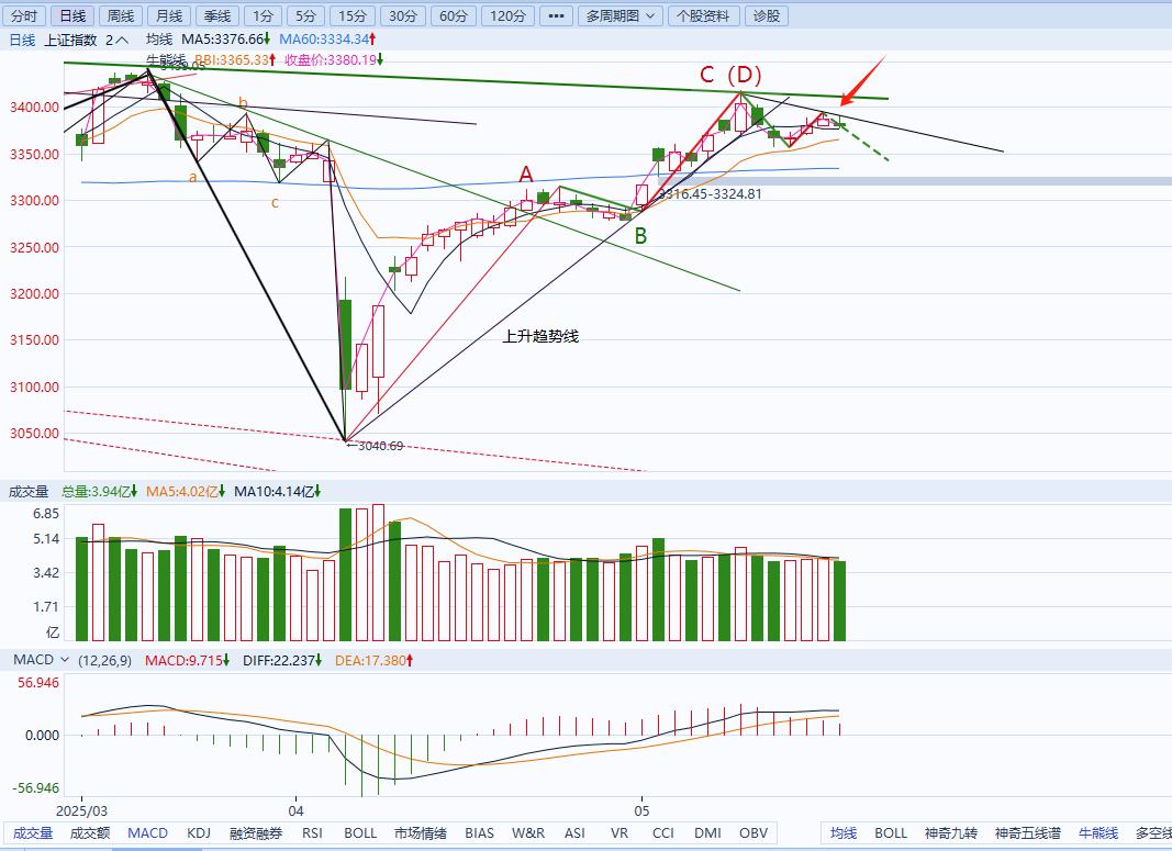 股票下跌减仓后操作_ETF策略交易体系_网格策略问题探讨