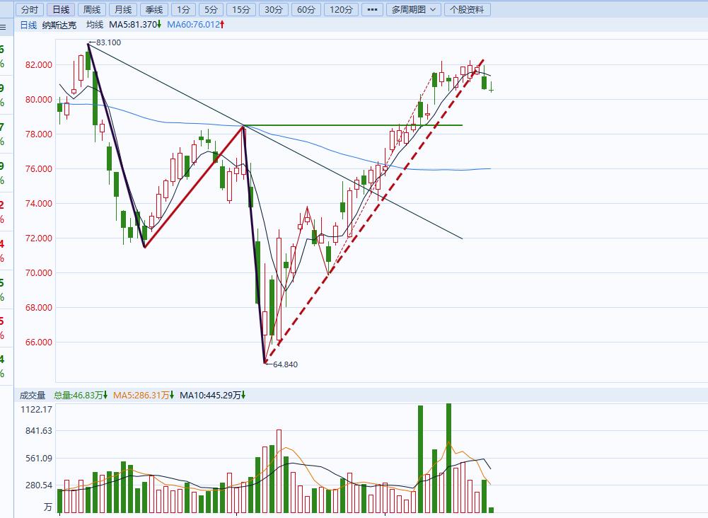 网格策略问题探讨_ETF策略交易体系_股票下跌减仓后操作