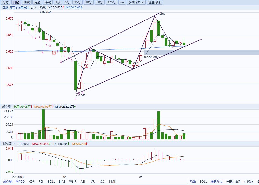 网格策略问题探讨_ETF策略交易体系_股票下跌减仓后操作