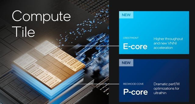 架构设计大改 核显性能翻倍 AI性能跃升!英特尔酷睿Ultra深度解析