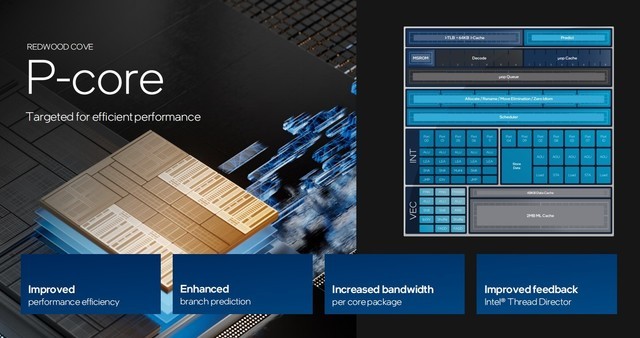 架构设计大改 核显性能翻倍 AI性能跃升!英特尔酷睿Ultra深度解析