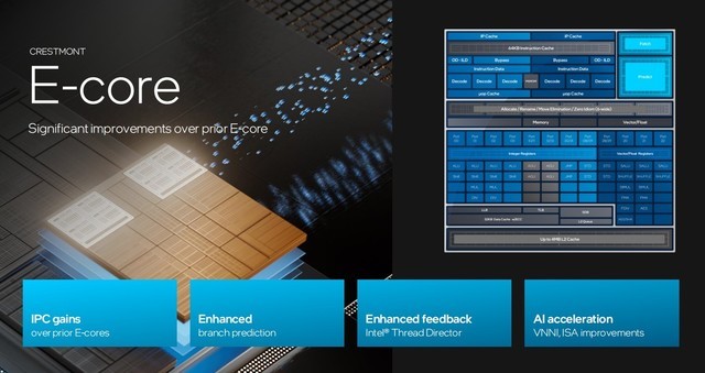 架构设计大改 核显性能翻倍 AI性能跃升!英特尔酷睿Ultra深度解析
