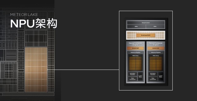 架构设计大改 核显性能翻倍 AI性能跃升!英特尔酷睿Ultra深度解析