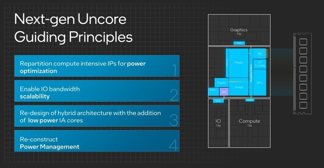 架构设计大改 核显性能翻倍 AI性能跃升!英特尔酷睿Ultra深度解析