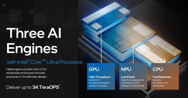 架构设计大改 核显性能翻倍 AI性能跃升!英特尔酷睿Ultra深度解析