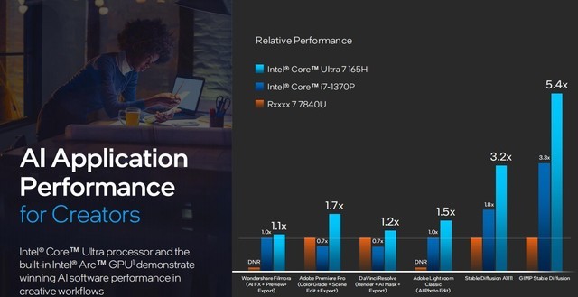 架构设计大改 核显性能翻倍 AI性能跃升!英特尔酷睿Ultra深度解析