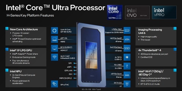 架构设计大改 核显性能翻倍 AI性能跃升!英特尔酷睿Ultra深度解析
