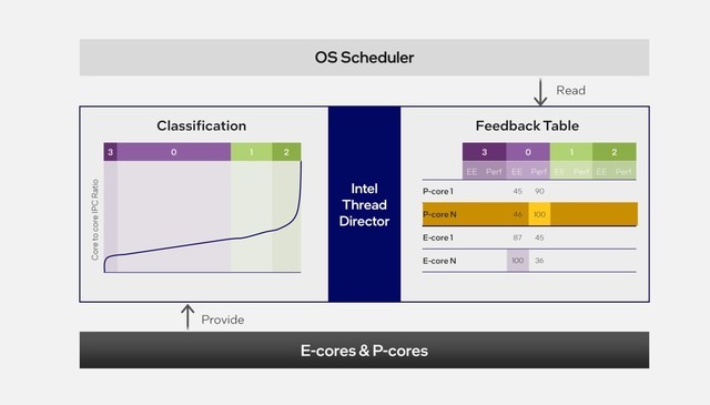 架构设计大改 核显性能翻倍 AI性能跃升!英特尔酷睿Ultra深度解析